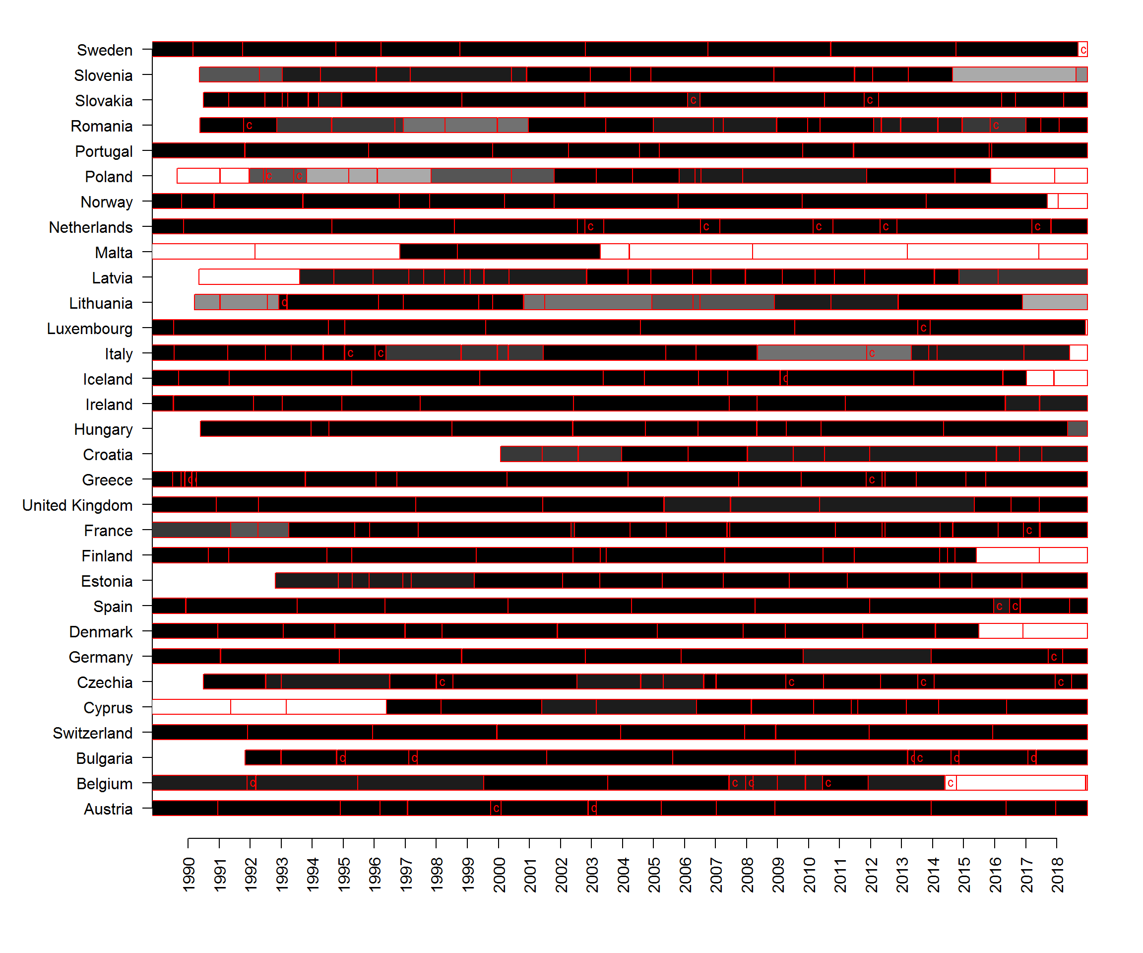 Government Positions From Party Level Data